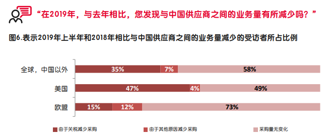 启迈QIMA调研报告：2019年贸易战中的全球 供应链状况