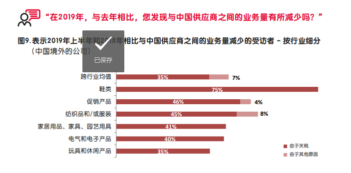 启迈QIMA调研报告：2019年贸易战中的全球 供应链状况