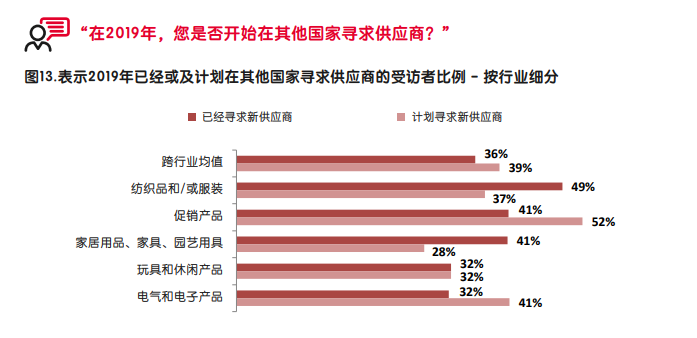 启迈QIMA调研报告：2019年贸易战中的全球 供应链状况