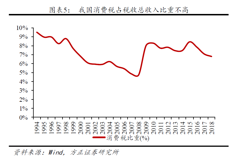 消费税研究笔记 ——对中国奢侈品征收消费税的思考
