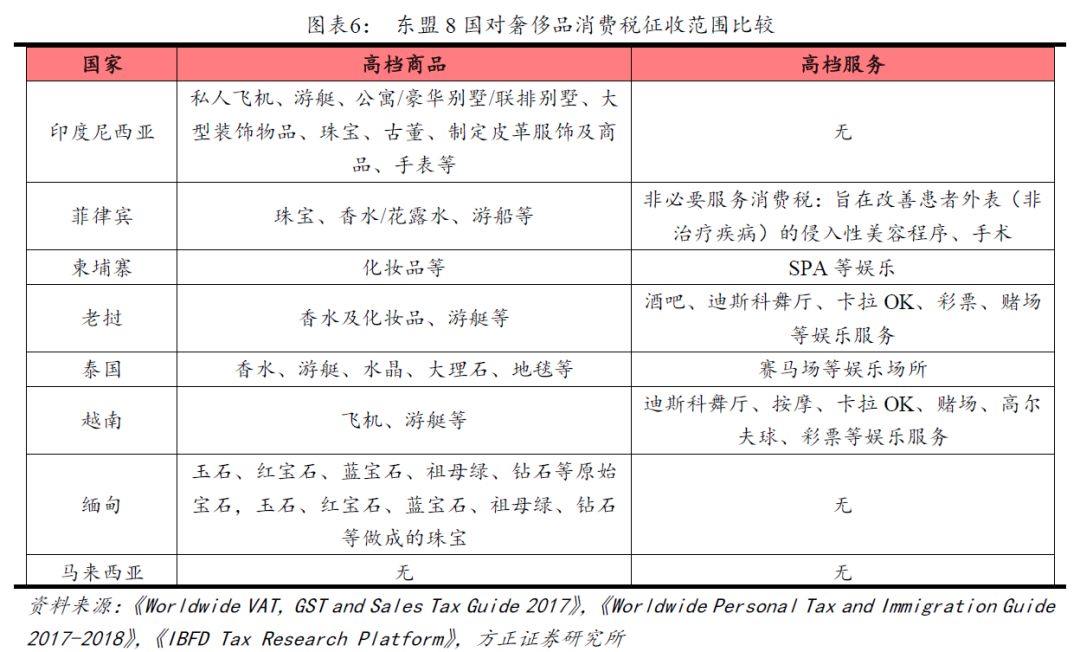 青岛国税局税税通申报_源泉税和代扣代缴税的区别_消费税