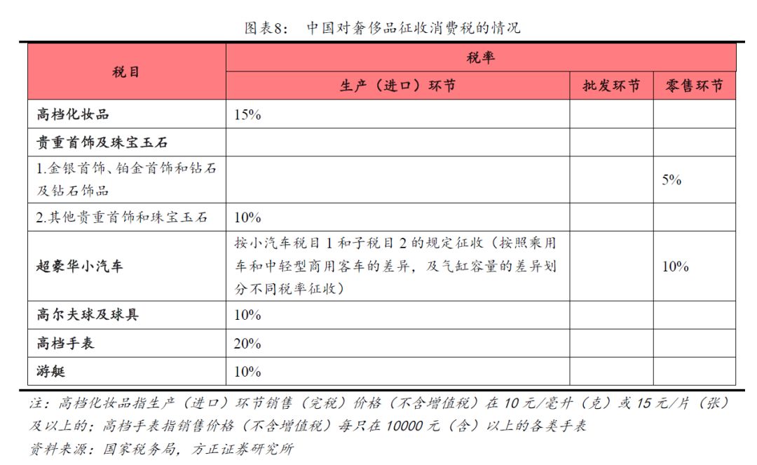 青岛国税局税税通申报_消费税_源泉税和代扣代缴税的区别