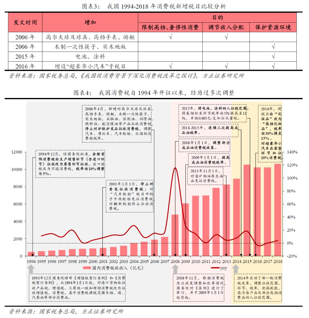 青岛国税手机税税通_消费税_税控盘忘记抄税