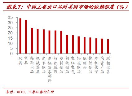 内修外练 提升实力 ——对中美经贸协议的思考