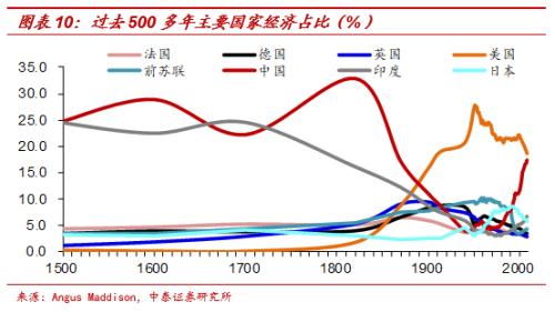 内修外练 提升实力 ——对中美经贸协议的思考