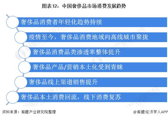 图表12:中国奢侈品市场消费发展趋势