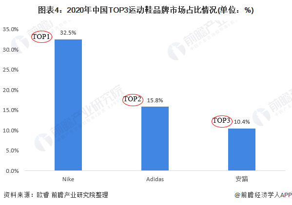 3,李宁成为当之无愧的"国潮"代表