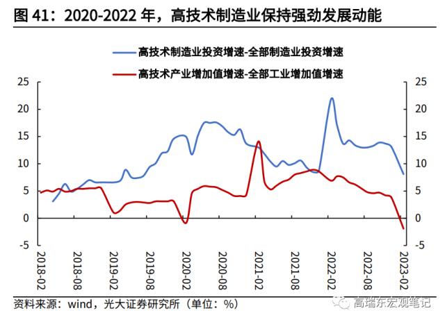 高瑞东 杨康：对美出口大幅回落的背后: 产业转移在加速