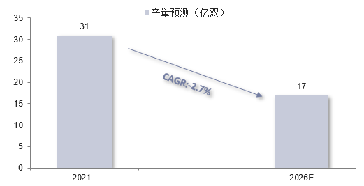 2023年劳保鞋市场规模分析：国内劳保鞋行业市场将收缩至17亿双